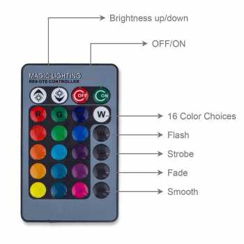 Gambar produk TaffLED Lampu Bohlam LED RGBW 3W 16 Color E27 with Remote Control - 2835