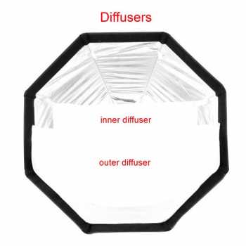 Gambar produk TaffSTUDIO Payung Studio Octagonal Softbox Reflektor Flash 65CM - KS65