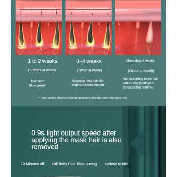 Gambar produk IBONA IPL Laser Epilator Permanent Hair Removal 990000 Flash - TMY-002