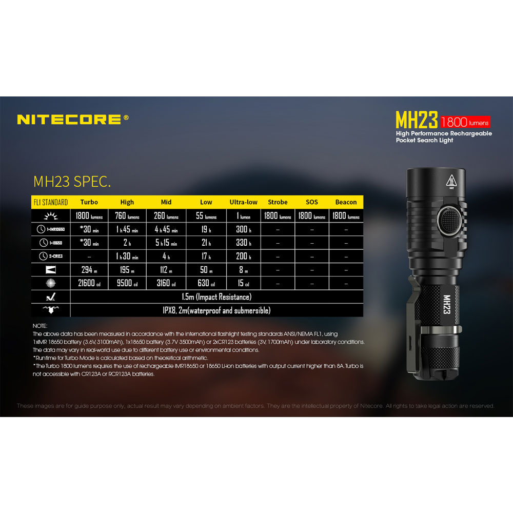 Gambar produk NITECORE Senter LED CREE XHP35 HD 1800 Lumens - MH23