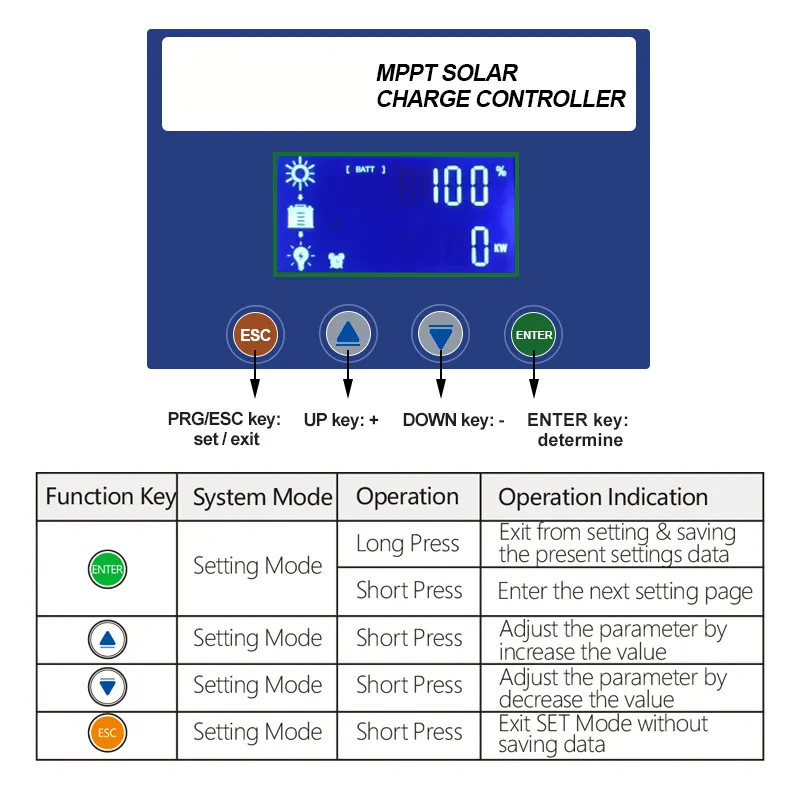 EASUN Solar Charge Controller MPPT Regulator 12V/24V/36V/48V 60A MPPT