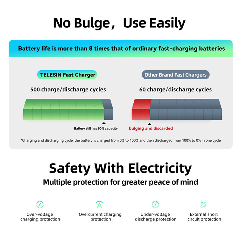 TELESIN Kotak Baterai Charger Box 3 Slot GoPro Hero with Battery 2 PCS - GP-FCK-B11 Gambar produk TELESIN Kotak Baterai Charger Box 3 Slot GoPro Hero with Battery 2 PCS - GP-FCK-B11