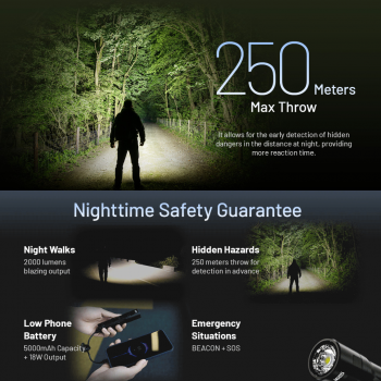 Gambar produk NITECORE Senter LED Flashlight Outdoor Power Bank Luminus SST40 2000lm - MH15