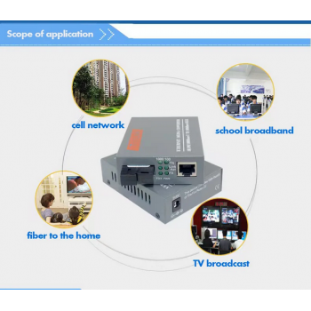 Gambar produk Netlink Gigabit Fiber Optical Ethernet Media Converter 1000Mbps - HTB-GS-03AB