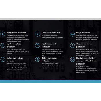 Gambar produk Xiaomi Power Bank Fast Charging Multi Port USB Type C PD 45W 20000mAh - Mi 3 Pro