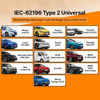 Gambar produk Feyree Charger Mobil Listrik EV 1-Phase 16A 3.5KW EU to Type 2 - IEC 62196