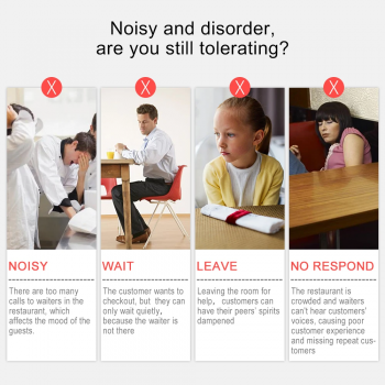 Gambar produk LISM Waiter Calling System Watch Pager Panggil Pelayan 10 Transmitter - SU-R168