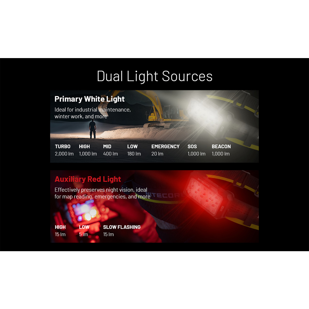 Nitecore HU2000 hoofdlamp kopen