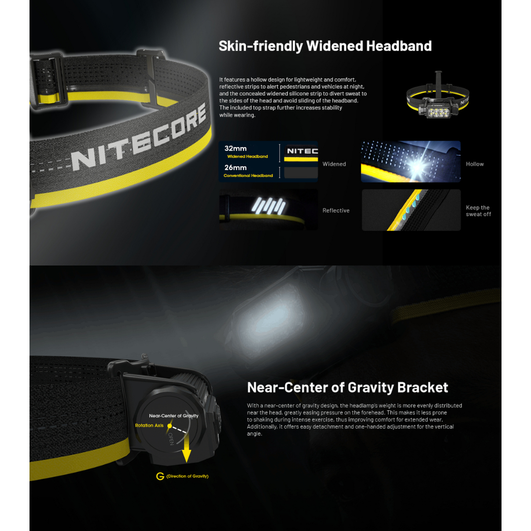 Gambar produk NITECORE Senter Kepala LED Headlamp Ultra High Output 2000 Lumens IP68 - HC65 UHE