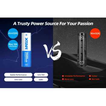 Gambar produk XTAR Baterai Rechargeable 18650 Li-Ion 3500mAh 3.6V 10A 1 PCS