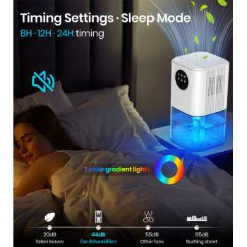 Gambar produk AGOLA Smart Dehumidifier Moisture Absorber Low Noise 1.7L Auto Shut - B221