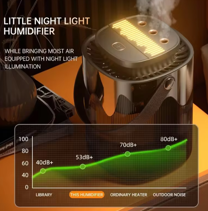 Gambar produk HAOYUNMA Air Humidifier Ultrasonic Aromatherapy Diffuser Light 3L - HO-02