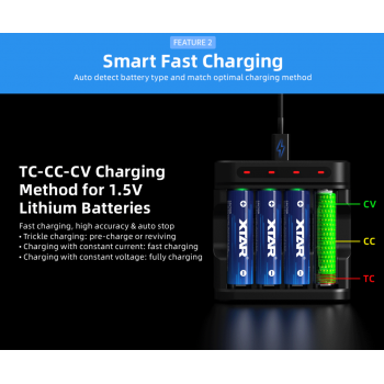 Gambar produk XTAR Charger Baterai 4 Slot LCD 1.5V Li-ion Ni-MH AA/AAA Batteries - L4