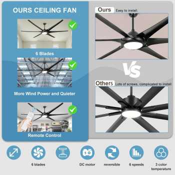 Gambar produk SOVE Kipas Angin Gantung Lampu LED Tri Color with Remote 100 Inch - SW222