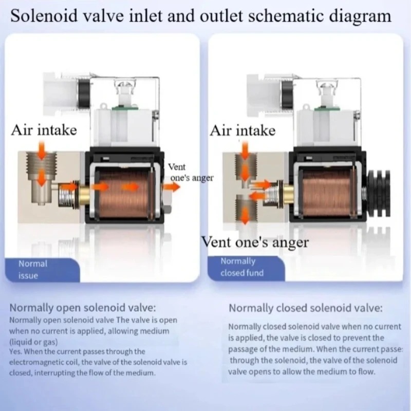 Gambar produk SHIKI Solenoid Valve Katup Air Otomatis Normally Closed 220V 1/8 Inch - 2V025