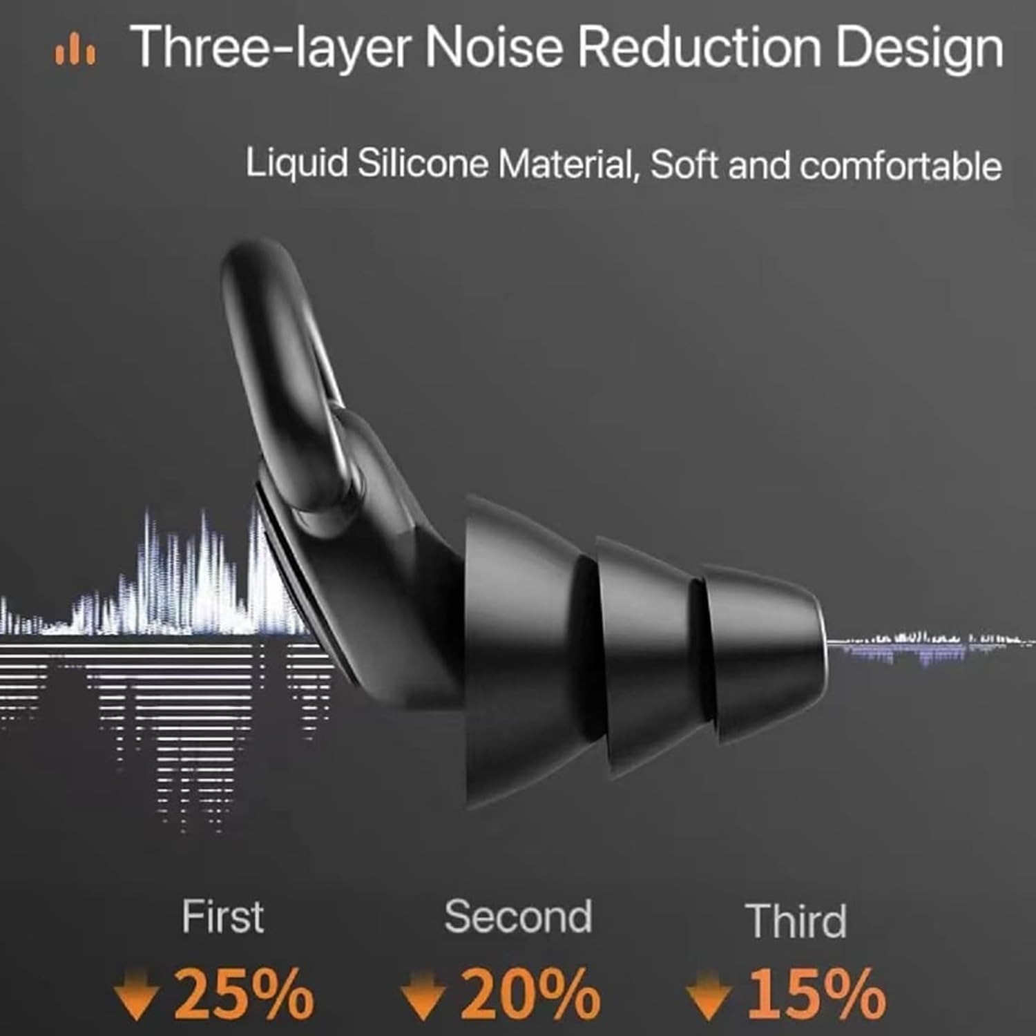 Gambar produk TaffSPORT Penutup Telinga Earplug Noise Reduction 3 Layer - VO75