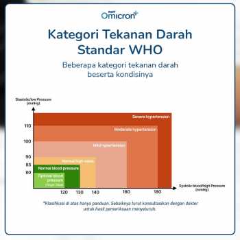 Gambar produk TaffOmicron Tensimeter Digital Pengukur Tekanan Darah English Voice - BMP-A7VL
