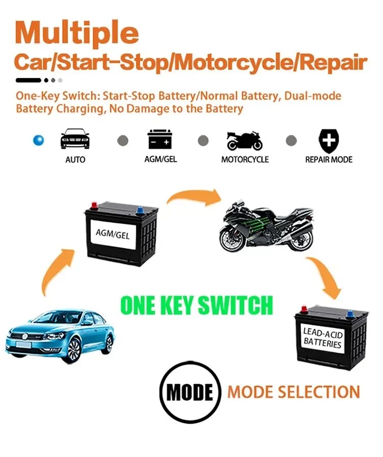 Gambar produk EAFC Charger Aki Mobil Motor Accu Battery Lead Acid 12V 6A - EF161