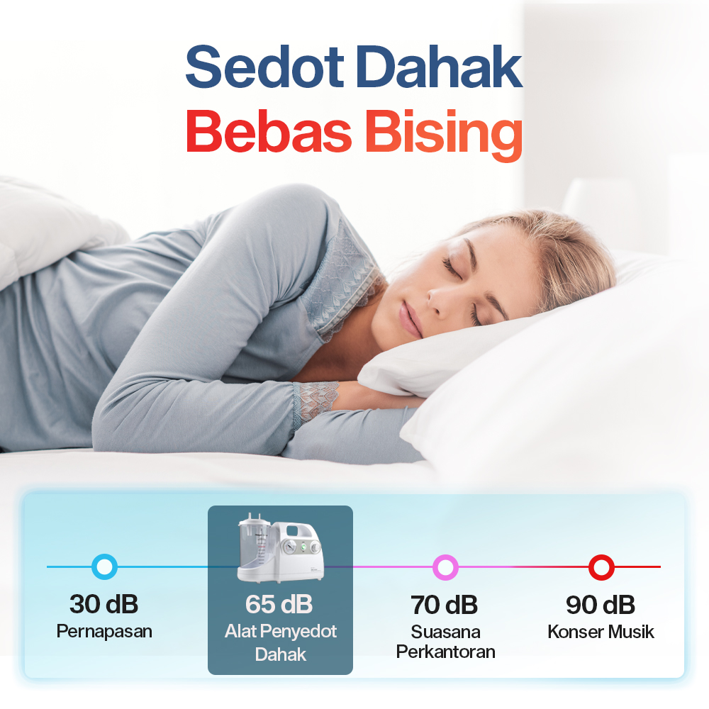 Gambar produk FOFO Alat Penyedot Dahak Elektrik Portable Sputum Suction Pump 1L - GY-XT-1