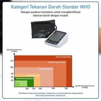 Gambar produk TaffOmicron Pengukur Tekanan Darah Tensimeter Digital Dual Power without Voice - BW-750