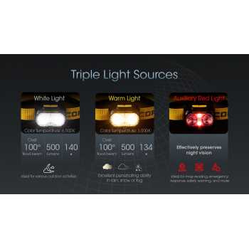 Gambar produk NITECORE Headlamp LED Senter Kepala Triple Light IP66 800 Lumens - UT27 Pro