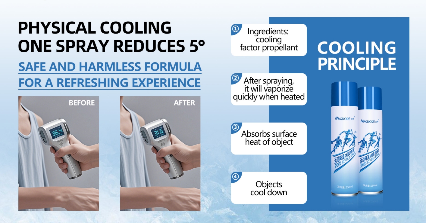 Biutte.co MAGICODE Skin Cooling Spray Ice Cold Semprotan Dingin 250ml - M20CS Gambar produk Biutte.co MAGICODE Skin Cooling Spray Ice Cold Semprotan Dingin 250ml - M20CS