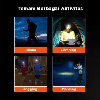 Gambar produk TRLIFE Senter Kepala Headlamp LED CREE Telescopic Zoom 3W 160 Lumens - BL253