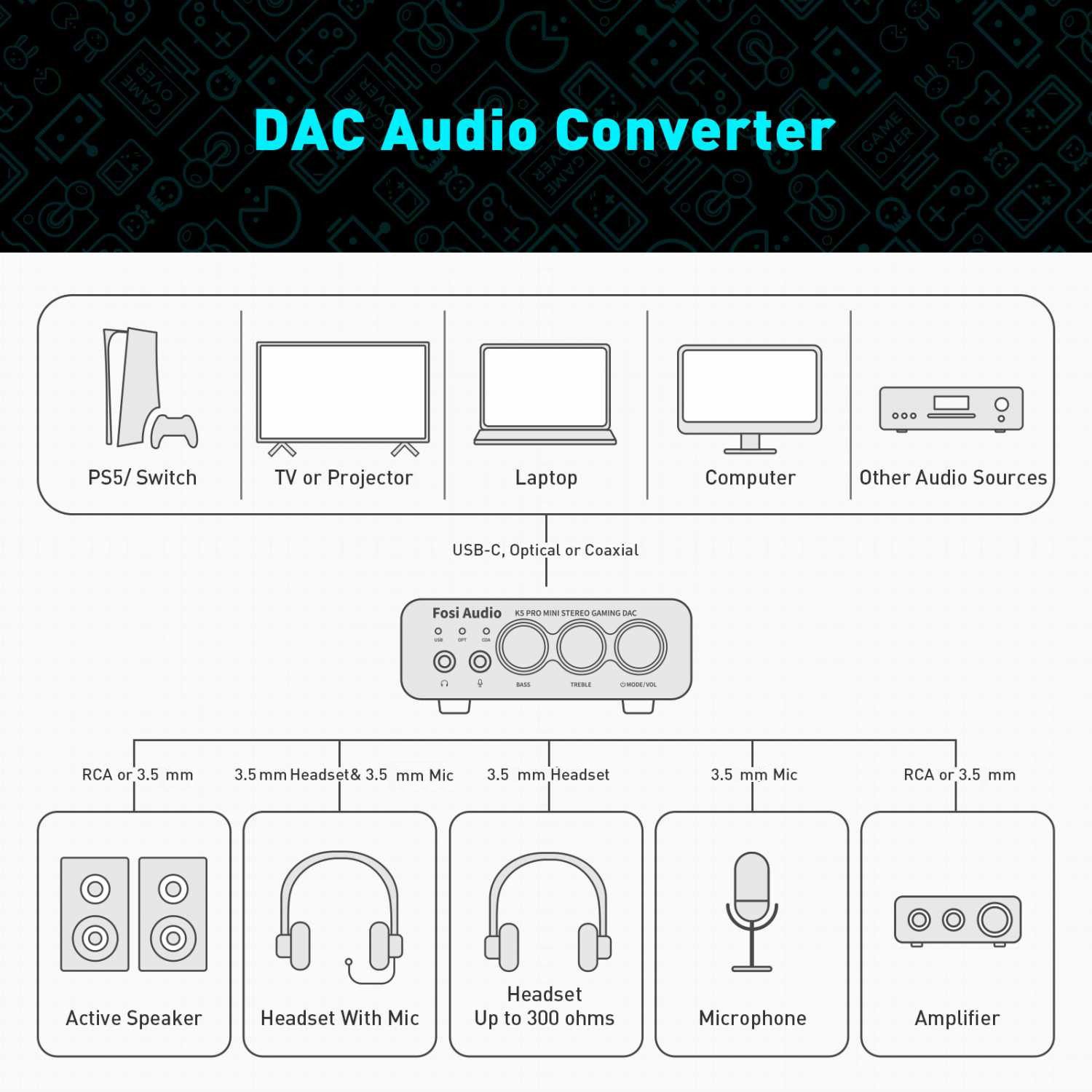Gambar produk Fosi Audio Amplifier Mini HiFi Stereo Gaming DAC USB OPT AUX 3.5mm - K5 PRO