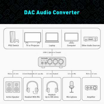 Gambar produk Fosi Audio Amplifier Mini HiFi Stereo Gaming DAC USB OPT AUX 3.5mm - K5 PRO