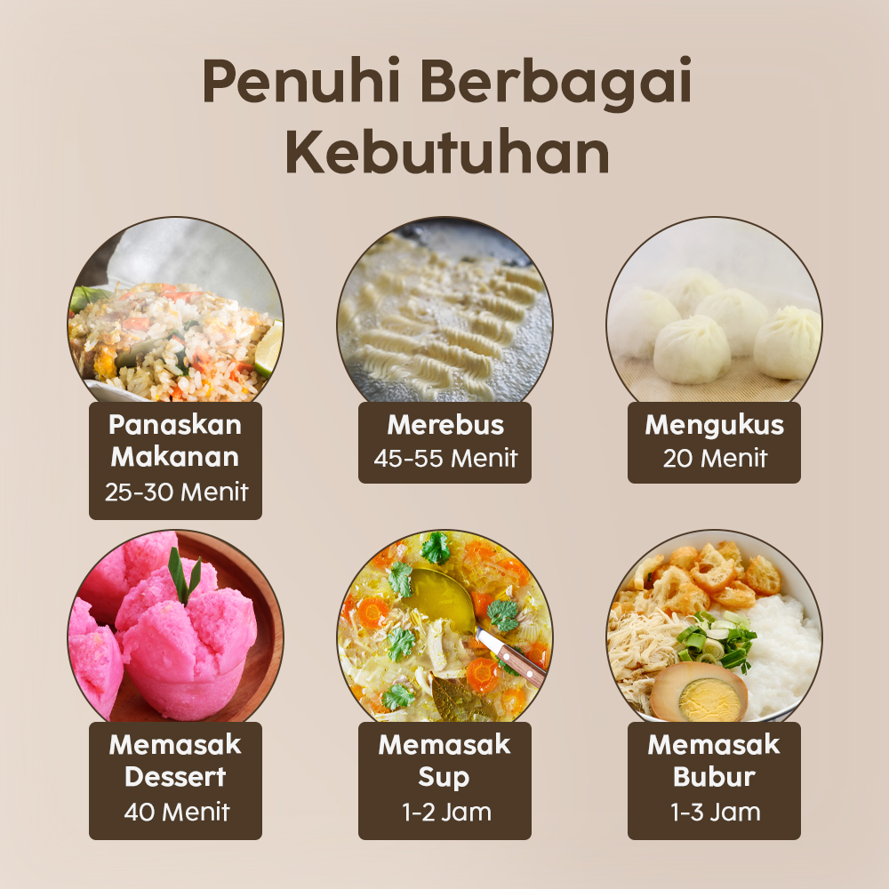 Gambar produk ANYTRP Kotak Makan Pemanas Elektrik Single Layer Lunch Box 2 Bowl 1.2L - DFH-C01