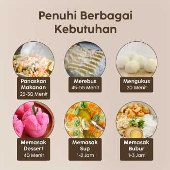 Gambar produk ANYTRP Kotak Makan Pemanas Elektrik Single Layer Lunch Box 2 Bowl 1.2L - DFH-C01