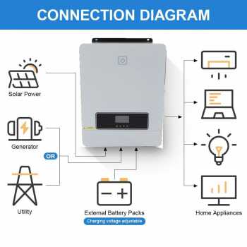 Gambar produk Victor Inverter Solar Controller Hybrid DC 48V to AC 230V 10200W - MAX-10.2KW