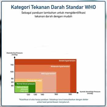 Gambar produk TaffOmicron Tensimeter Digital Pengukur Tekanan Darah Dual Power - BW-3205