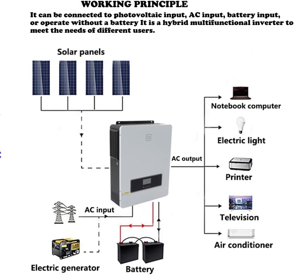 Gambar produk Victor Inverter Solar Controller Hybrid DC 48V to AC 230V 10200W - MAX-10.2KW