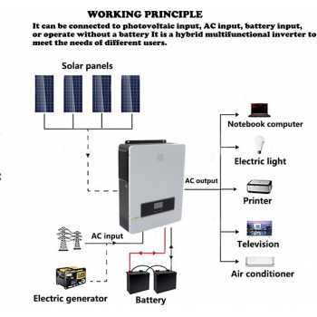 Gambar produk Victor Inverter Solar Controller Hybrid DC 48V to AC 230V 10200W - MAX-10.2KW