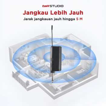 Gambar produk TaffSTUDIO Microphone Karaoke Wireless Rechargeable 2 Ch 2.4GHz 2 PCS - SM2