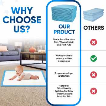 Gambar produk Papipokpok Perlak Bayi Disposable Absorbent Pad Diaper 40 PCS - INU139