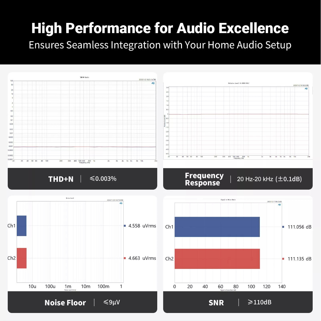 Gambar produk Fosi Audio Preamplifier Dual Channel Adjustable Gain with Remote - P4
