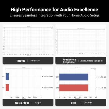 Gambar produk Fosi Audio Preamplifier Dual Channel Adjustable Gain with Remote - P4