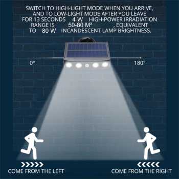 Gambar produk TRLIFE Lampu Dinding Solar Sensor Gerak Waterproof 4 LED Cool White 4W - K7004