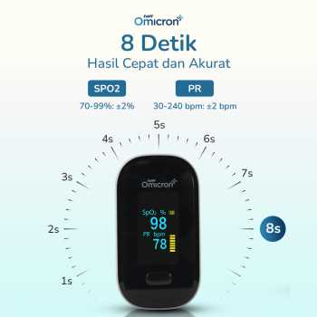 Gambar produk TaffOmicron Fingertip Pulse Oximeter Alat Ukur Saturasi Oksigen Darah - YK-80B