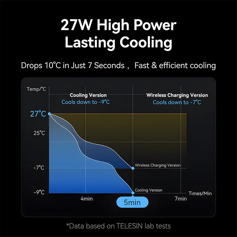 Gambar produk TELESIN Smartphone Cooling Fan Wireless Charging Kipas Pendingin 27W - P9-MPR-01-P
