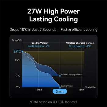 Gambar produk TELESIN Smartphone Cooling Fan Wireless Charging Kipas Pendingin 27W - P9-MPR-01-P
