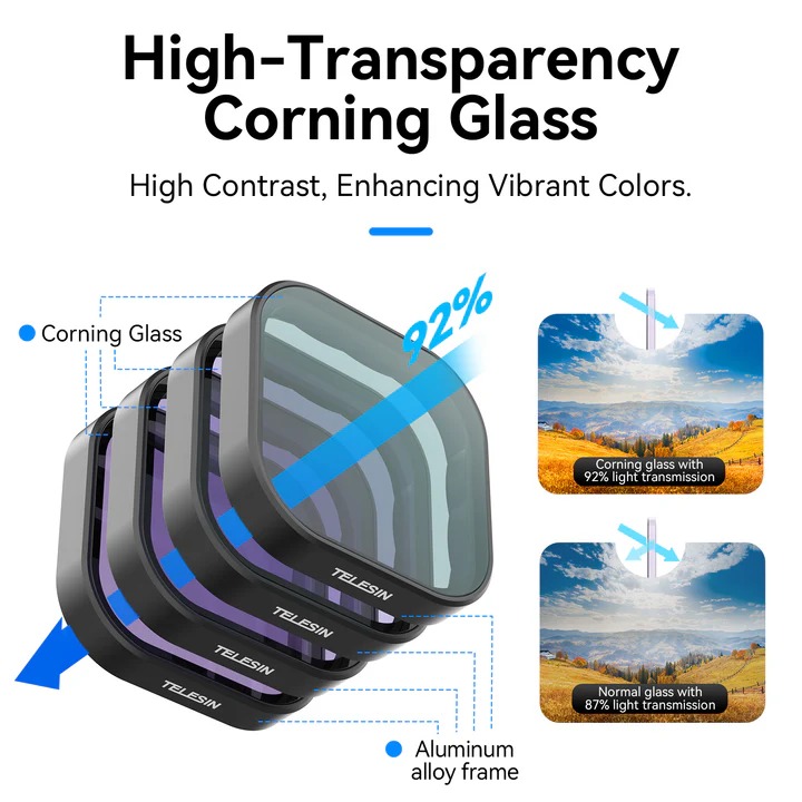 Gambar produk TELESIN ND CPL Camera Lens Filter Kit for GoPro Hero 13 - S5-FLT-13-TGP