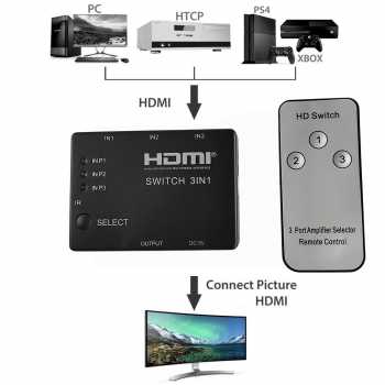 Perlinta HDMI Switch 3 Port Full HD 1080P with Remote Control - 3T01