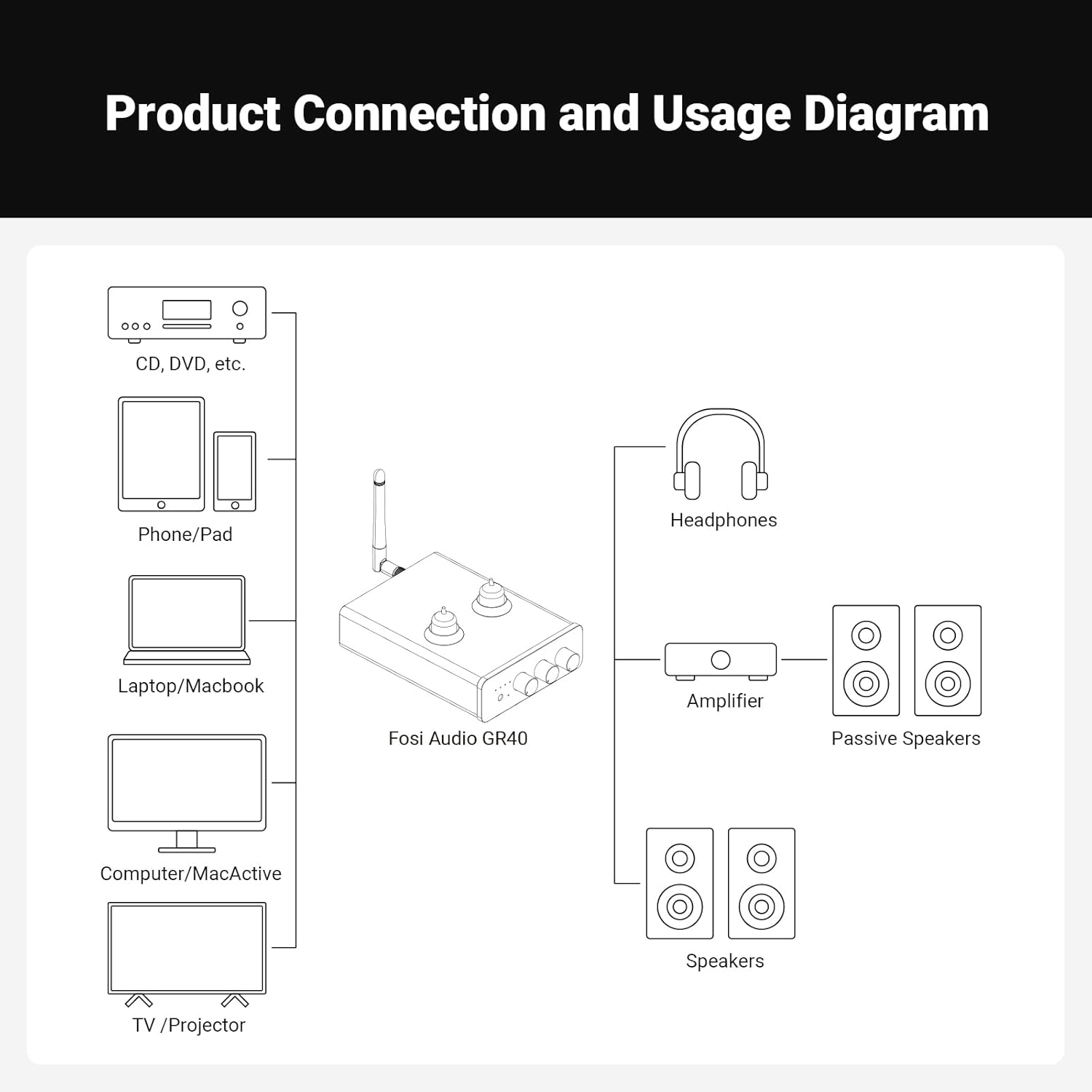 Gambar produk Fosi Audio Preamp Tube Bluetooth QCC3031 AptX LL HD Bass and Treble - GR40