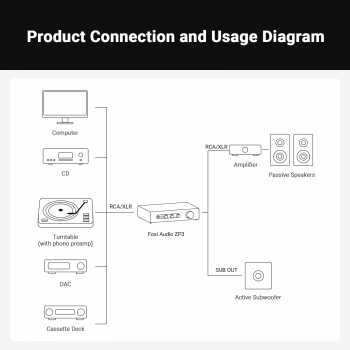 Gambar produk Fosi Audio Preamplifier 3 Stage HPF Dual Channel Preamp with Remote - ZP3