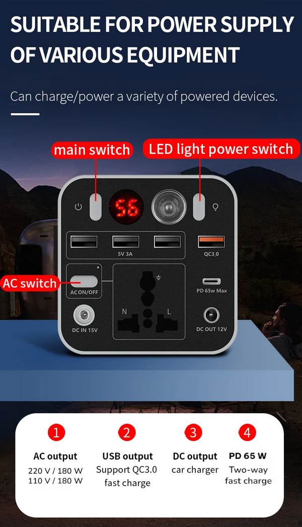 Gambar produk MEIYULIN Portable Power Supply Station Outdoor Generator 180W 43200mAh - OKD180