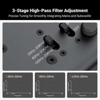 Gambar produk Fosi Audio Preamplifier 3 Stage HPF Dual Channel Preamp with Remote - ZP3