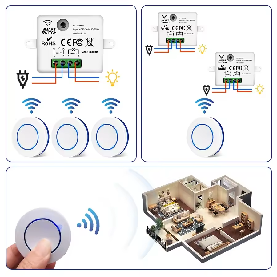 Gambar produk FMA Mini Smart Switch RF433 No Wiring AC85-240V with SOS Kit - F433